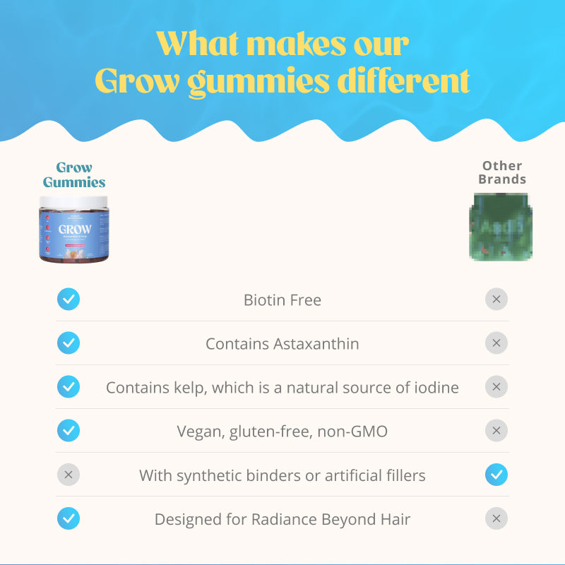 GROW Hair & Beauty Gummies
