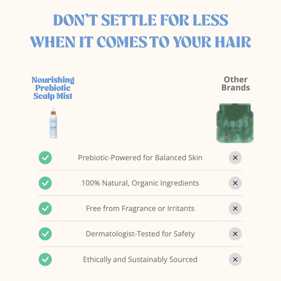 GROW Scalp Mist benefits