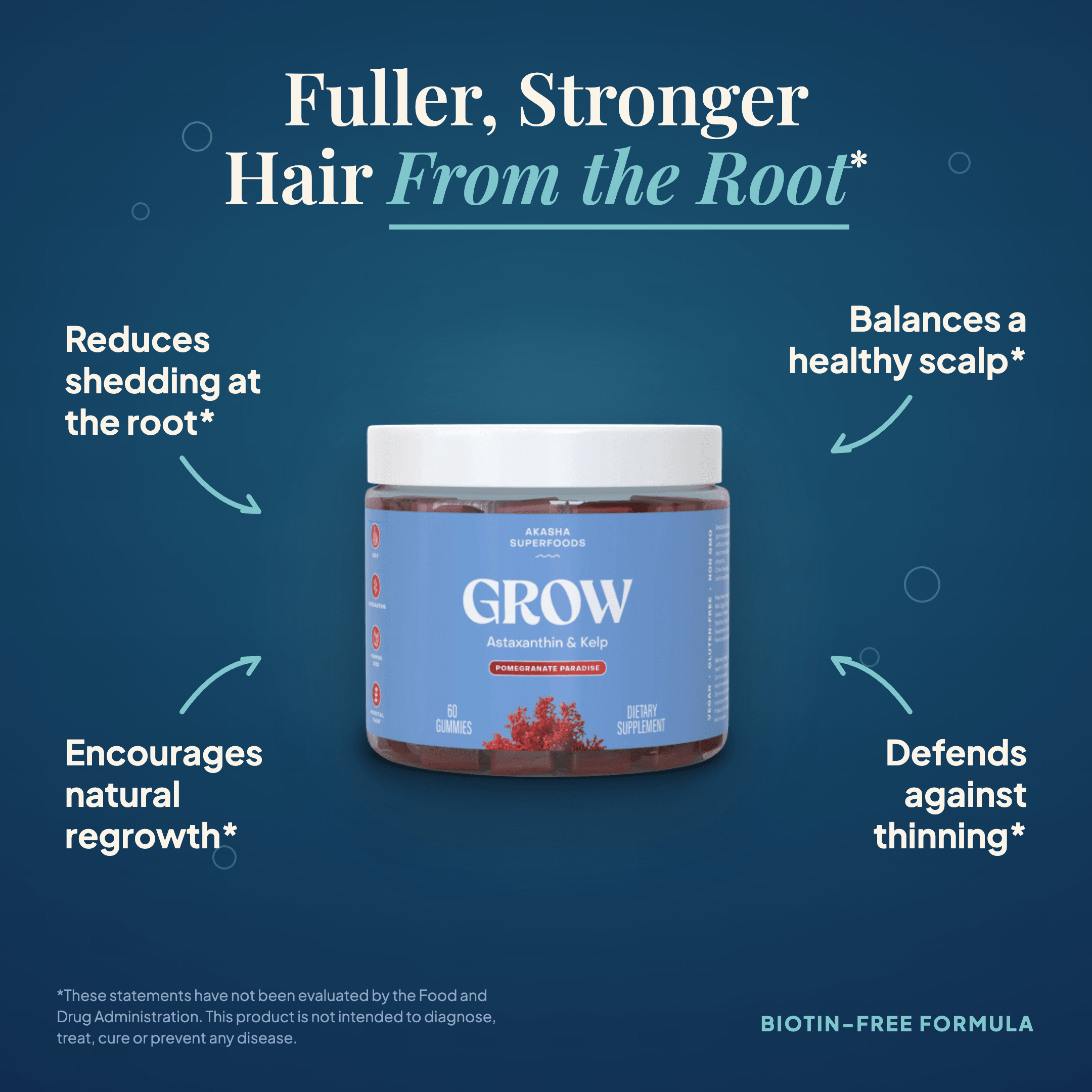 GROW Astaxanthin and Kelp hair gummies