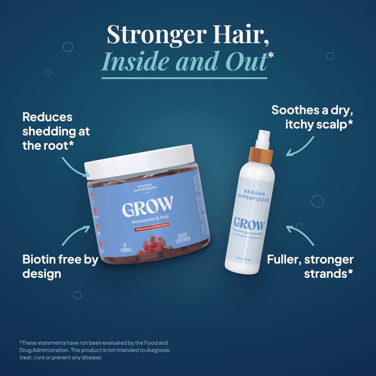GROW Inside and Out Bundle, gummies and scalp mist