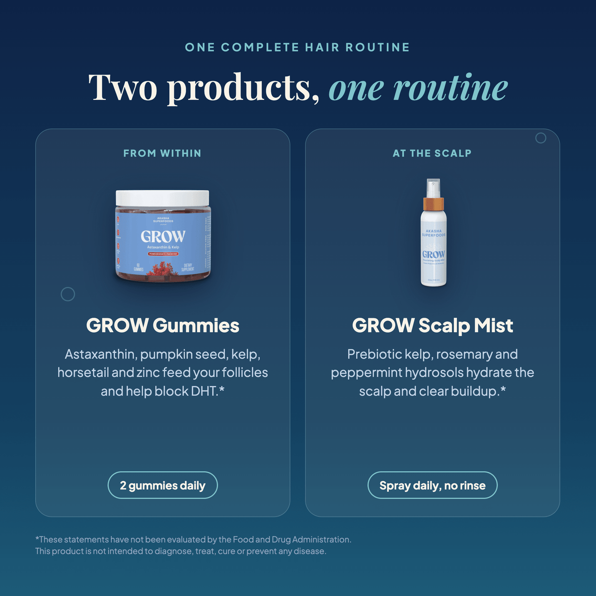 What is inside the GROW bundle: GROW Gummies and GROW Scalp Mist