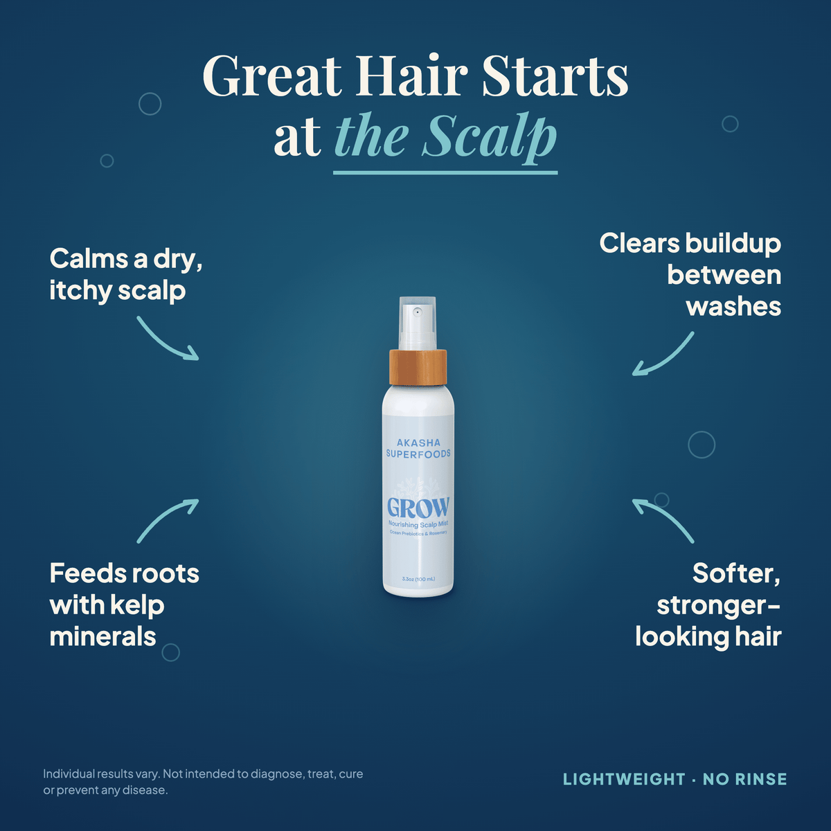 GROW Nourishing Prebiotic Scalp Mist