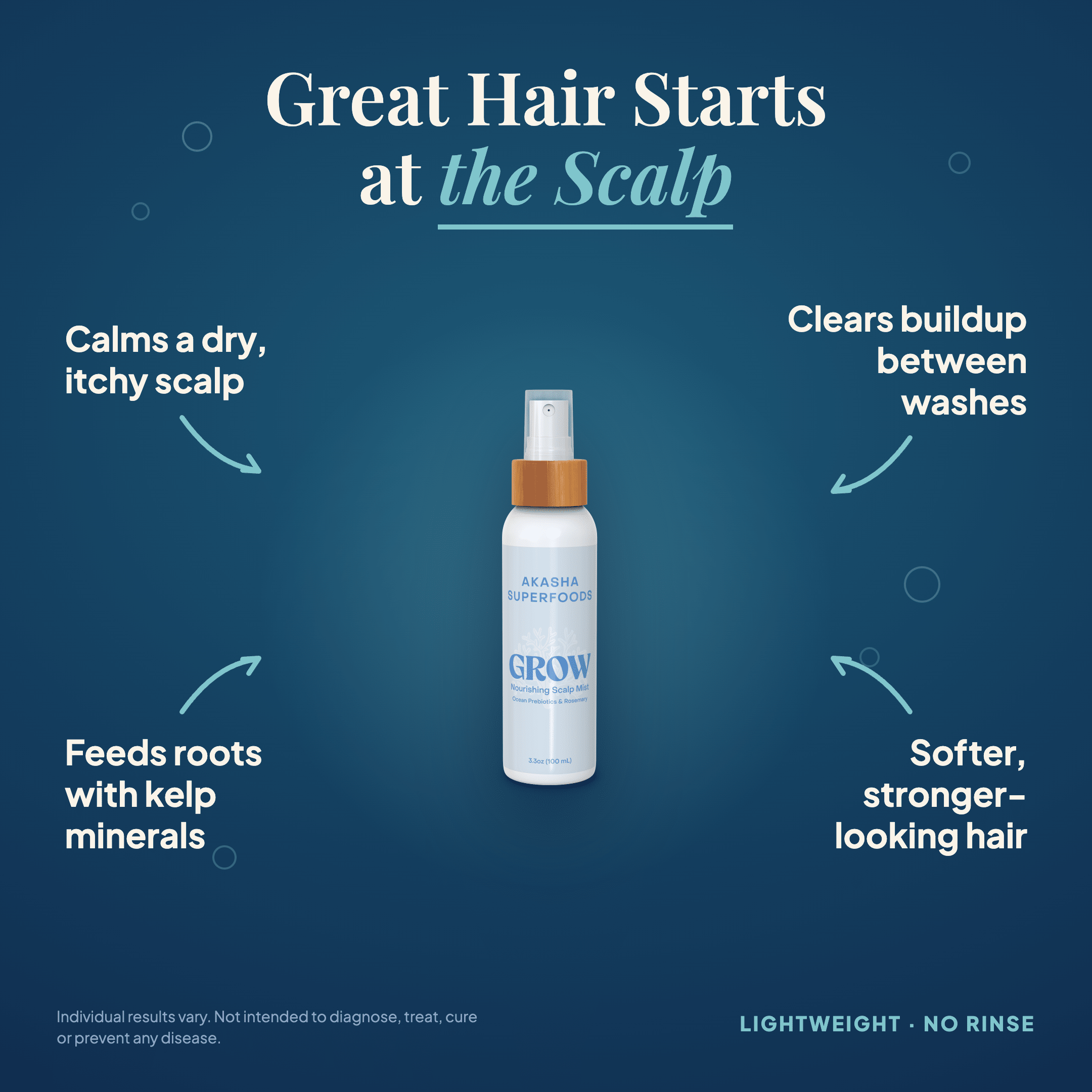 GROW Nourishing Prebiotic Scalp Mist